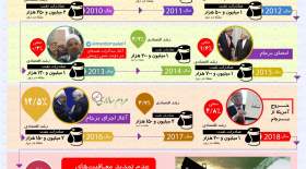 اینفوگرافی برجام و اقتصاد ایران  <img src="/images/picture_icon.gif" width="16" height="13" border="0" align="top">