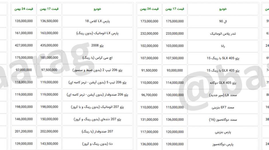 قیمت روز خودرو در ۲۴ بهمن + جداول