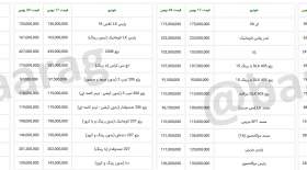 قیمت روز خودرو در ۲۴ بهمن + جداول