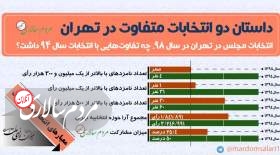 انتخابات مجلس در سال ۹۸ چه تفاوت‌هایی با انتخابات مجلس در سال ۹۴ داشت؟ شگفتی‌های انتخابات دوم اسفند، چه مواردی بود؟