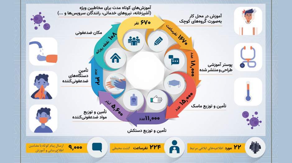 آمادگی سایپا برای کمک به وزارت بهداشت