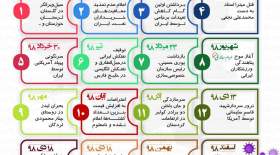 اینفوگرافی رویدادهای مهم سال ۹۸