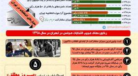 اینفوگرافی شگفتی‌های انتخابات مجلس  <img src="/images/picture_icon.gif" width="16" height="13" border="0" align="top">