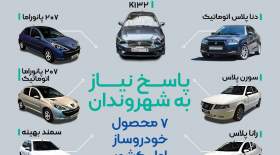 عرضه هفت محصول جدید ایران خودرو به بازار