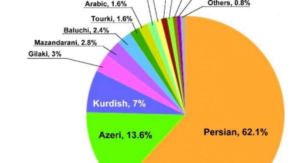 دروغگویی درباره‌ی «زبانِ ملی» در صداوسیما