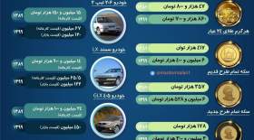 رشد باورنکردنی قیمتها در ده سال