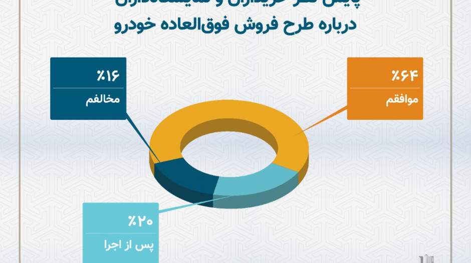 استقبال خریداران از طرح فروش خودرو