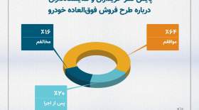 استقبال خریداران از طرح فروش خودرو