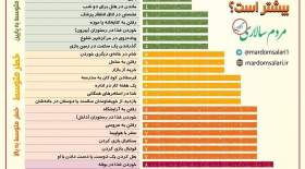 چه جاهایی خطر آلودگی به ویروس کرونا بیشتر است؟+اینفوگرافی