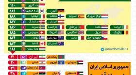 اینفوگرافی اعتبار گذرنامه‌ی کشورهای جهان  <img src="/images/picture_icon.gif" width="16" height="13" border="0" align="top">