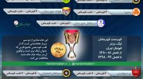 اینفوگرافی قهرمانان لیگ فوتبال ایران  <img src="/images/picture_icon.gif" width="16" height="13" border="0" align="top">