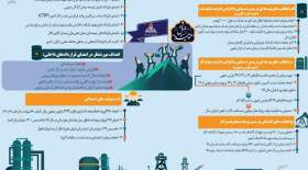 افتخارآفريني "نفت" در حصار محدوديت ها