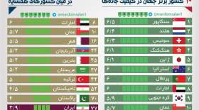 کیفیت جاده های ایران، در مرز مردودی!