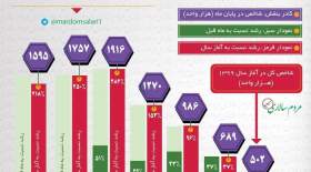 اینفوگرافی بازار سرمایه در شش ماهه اول سال چقدر سود داشت؟  <img src="/images/picture_icon.gif" width="16" height="13" border="0" align="top">