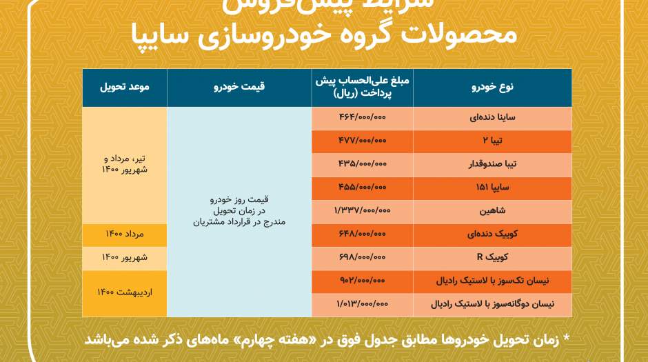 طرح پيش فروش 9 محصول سايپا