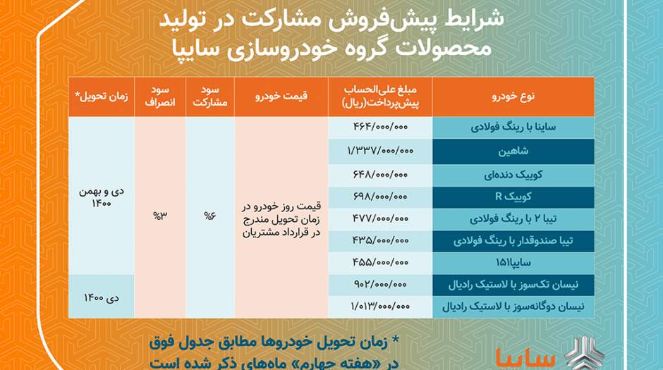 پیش فروش مشاركت در توليد سايپا