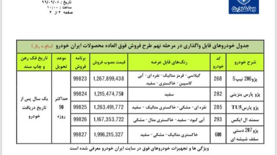 فروش فوق‌العاده ایران‌خودرو با عرضه ۵محصول