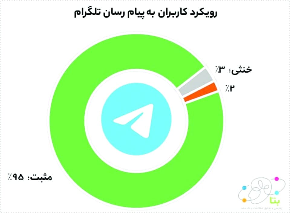 کدام شبکه‌های اجتماعی محبوبتر هستند؟