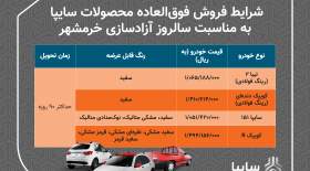 فروش فوق العاده گروه خودروسازي سايپا