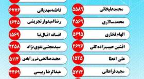فهرست جبهه اصلاحات برای شورای شهر تهران