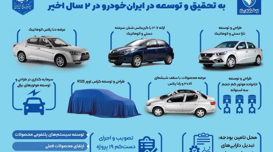 تحقیق و توسعه در ایران خودرو+اینفوگرافیک