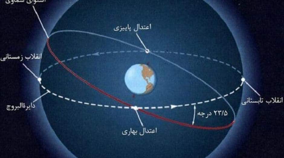 جزییات آخرین شب یلدای قرن