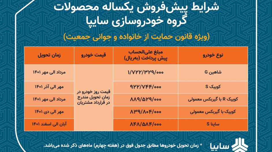 پیش فروش یکساله ۵ محصول سایپا ویژه مادران