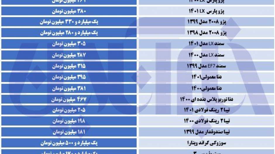 سقوط سنگین قیمت خودرو در بازار ایران