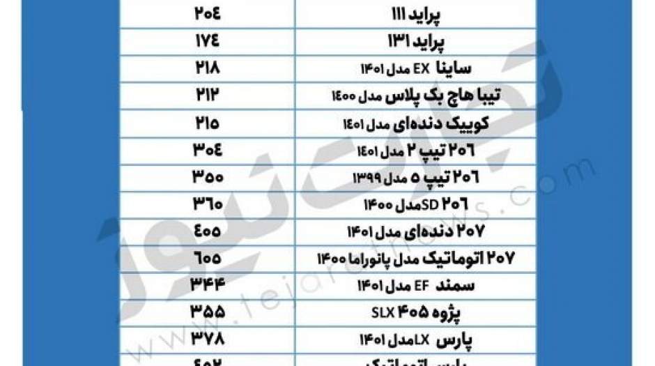 قیمت پراید، تیبا، سمند و پژو پارس ۳ خرداد ۱۴۰۱