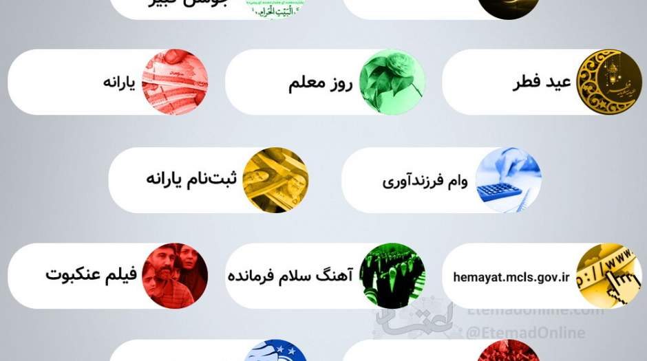 بیشترین جستجوی گوگل ایرانیان در اردیبهشت ۱۴۰۱