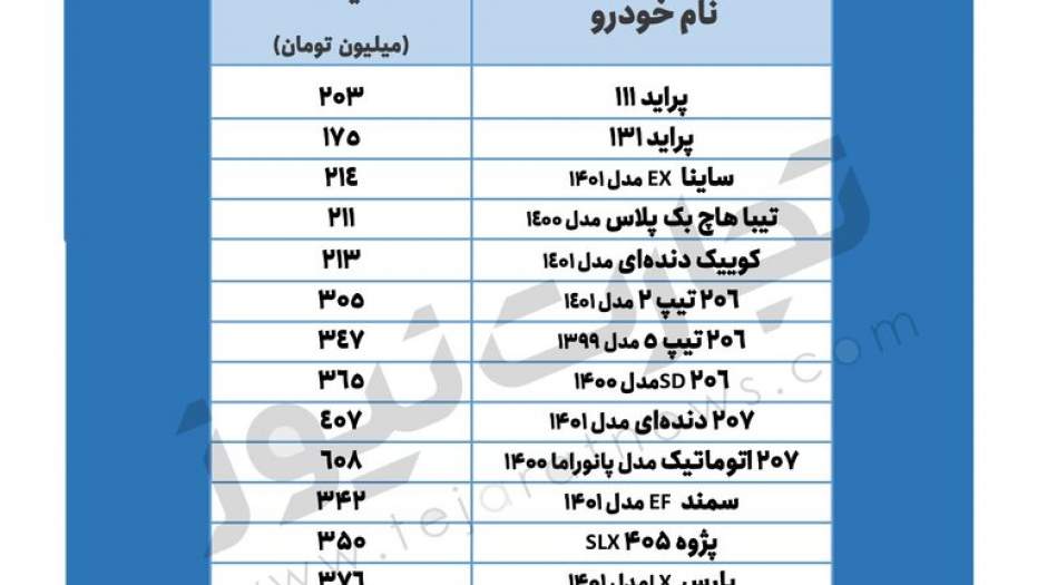 قیمت خودرو صفر داخلی ۱۲ خرداد ۱۴۰۱