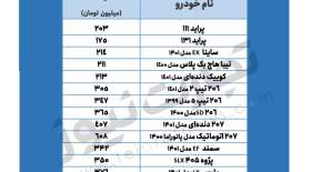 قیمت خودرو صفر داخلی ۱۲ خرداد ۱۴۰۱