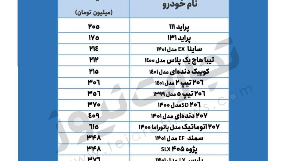 قیمت پراید، تیبا، کوییک، سمند و پژو ۲۲ خرداد ۱۴۰۱