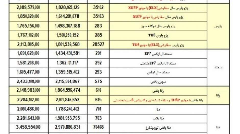 قیمت جدید محصولات ایران‌خودرو برای تیر ۱۴۰۱ اعلام شد