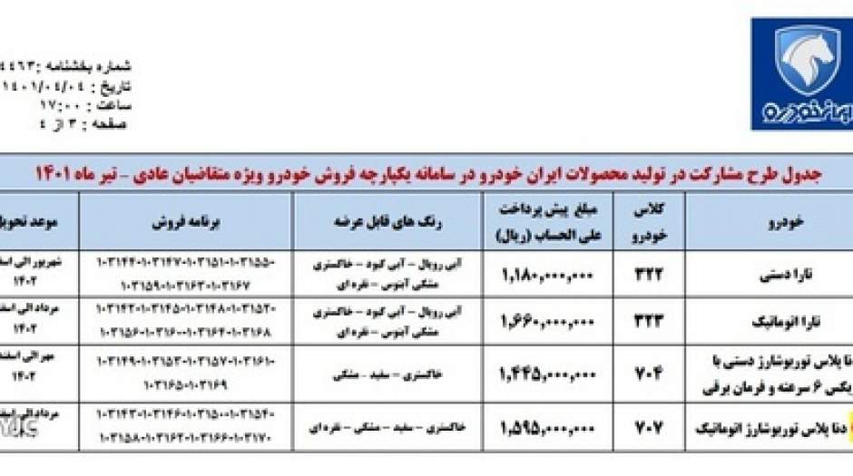 آغاز طرح فروش بدون قرعه کشی ایران خودرو از امروز/ اسامی خودروها