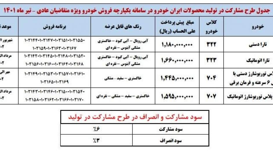 آغاز فروش بدون قرعه کشی ۴ محصول ایران خودرو از امروز