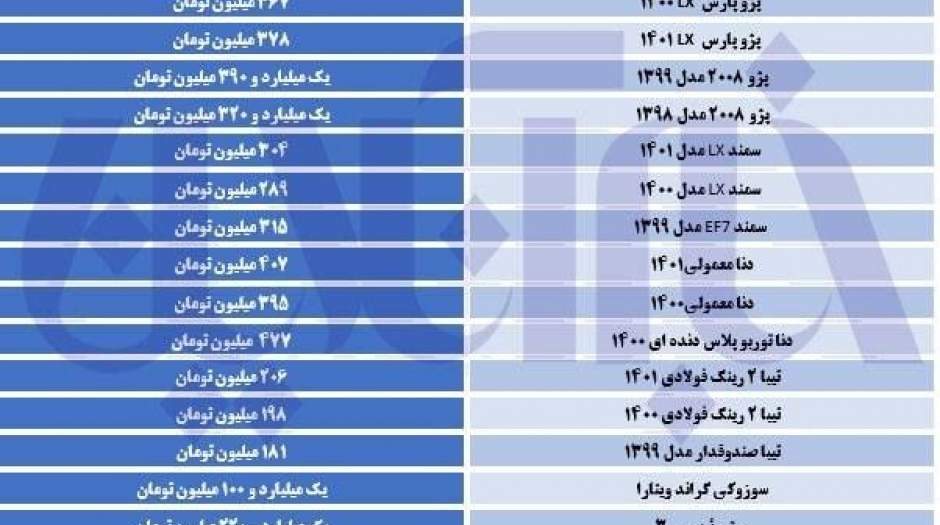 تیبا از پراید سبقت گرفت