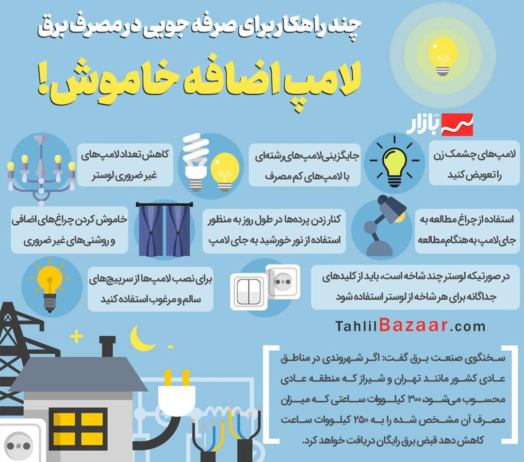 چند راهکار برای صرفه جویی در مصرف برق