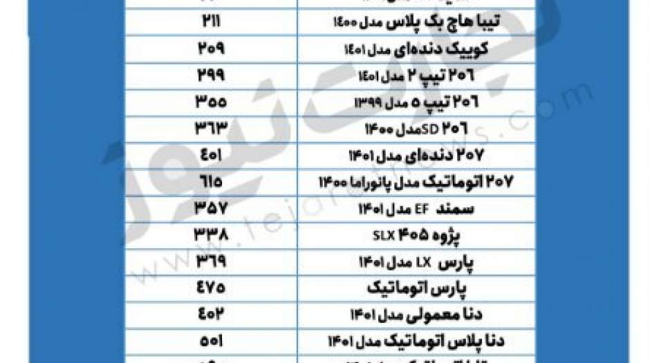 اعلام قیمت خودروهای پرطرفدار