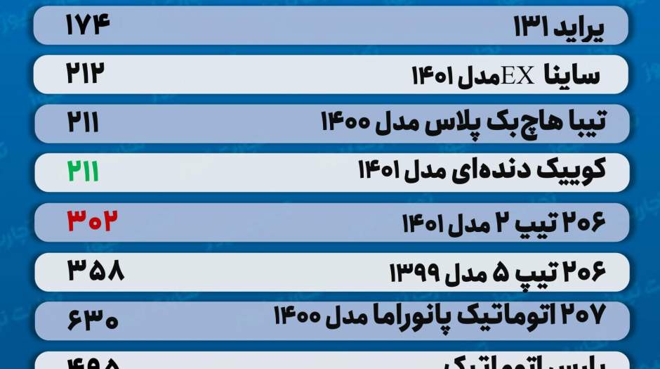 پیش‌بینی جالب کارشناسان از قیمت خودرو در بازار