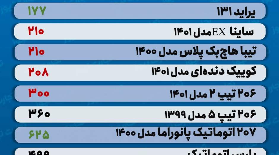 آخرین قیمت ۲۰۶، پراید و تارا در بازار