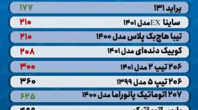 آخرین قیمت ۲۰۶، پراید و تارا در بازار