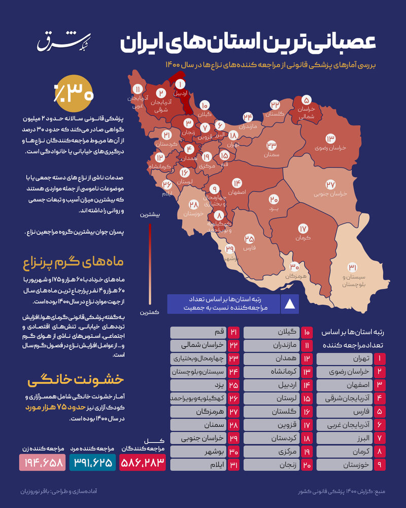 عصبانی‌ترین استان های کشور، کدام استان‌ها هستند؟