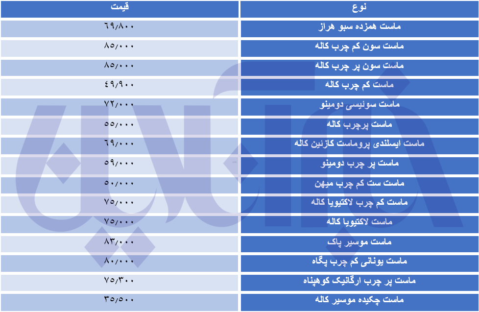 قیمت ماست سر به فلک کشید