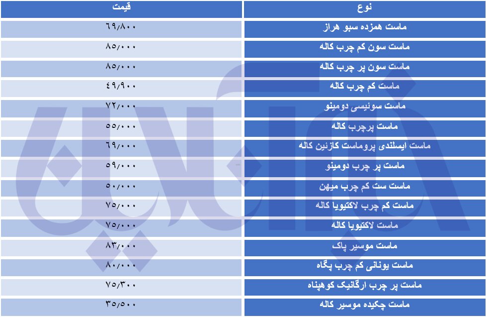 یک دبه ماست چند؟ + جدول