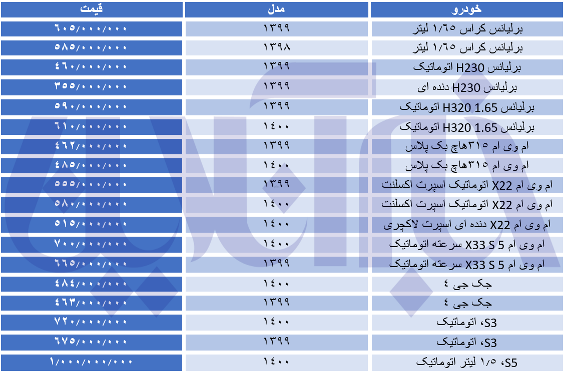 خودروهای چینی میلیاردی شدند