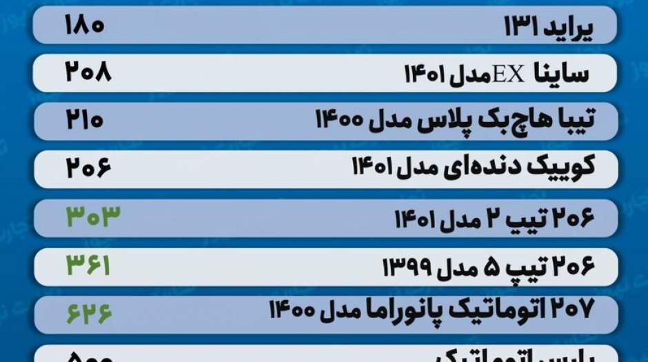 این خودروها ۲ تا ۱۰ میلیون تومان گران شدند