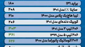 این خودروها ۲ تا ۱۰ میلیون تومان گران شدند