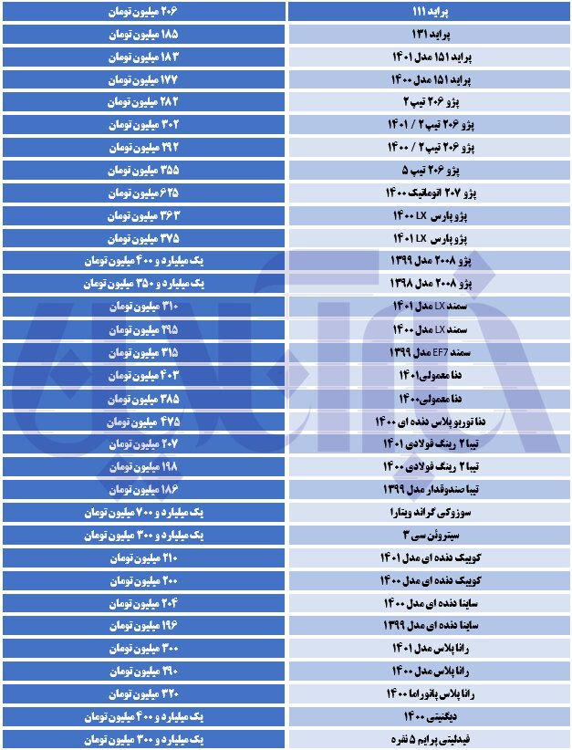 آخرین قیمت سمند، ساینا، تیبا و دنا