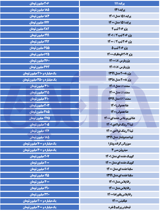 آخرین قیمت تیبا، ساینا، دنا و پژو